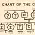 "Chart of the C____ Family," insanity and manic depression pedigree