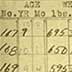 "Hebrew orphan asylum of the city of New York," antropometric data, body builds