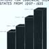 "Cumulative record of operations for eugenical sterilization in the United States from 1907-1935"