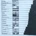 "Chart IV: proportion of intermarriage among men and women of various nationalities in New York City 1908-1912"